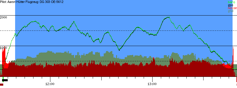 Barometer